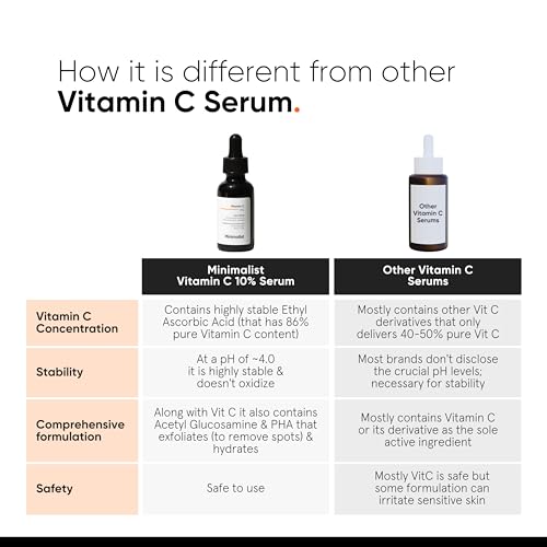 Minimalist 0.3% Retinol Serum 10ml + 10% Advanced Vitamin C Serum 10ml | Anti-Aging, Brightening & Dark Spot Treatment Skincare Duo
