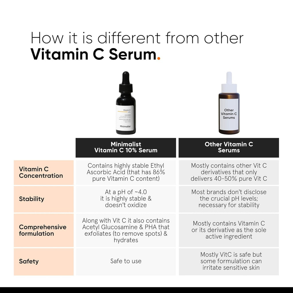 Minimalist 10% Advanced Vitamin C Serum for Glowing Skin | Brightening & Dark Spot Treatment | Treats Uneven Skin Tone, Dullness & UV Damage | Daily Face Serum (Stable Vitamin C) | 30ml