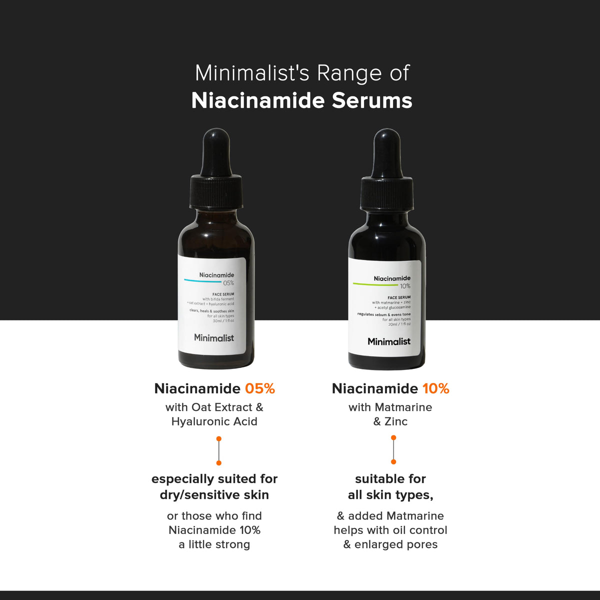 Minimalist 10% Niacinamide Serum with Zinc – Reduces Acne Marks, Controls Oil & Minimizes Pores | Vitamin B3 for Blemish-Free, Clear Skin | For Oily & Acne-Prone Skin (10 ml)