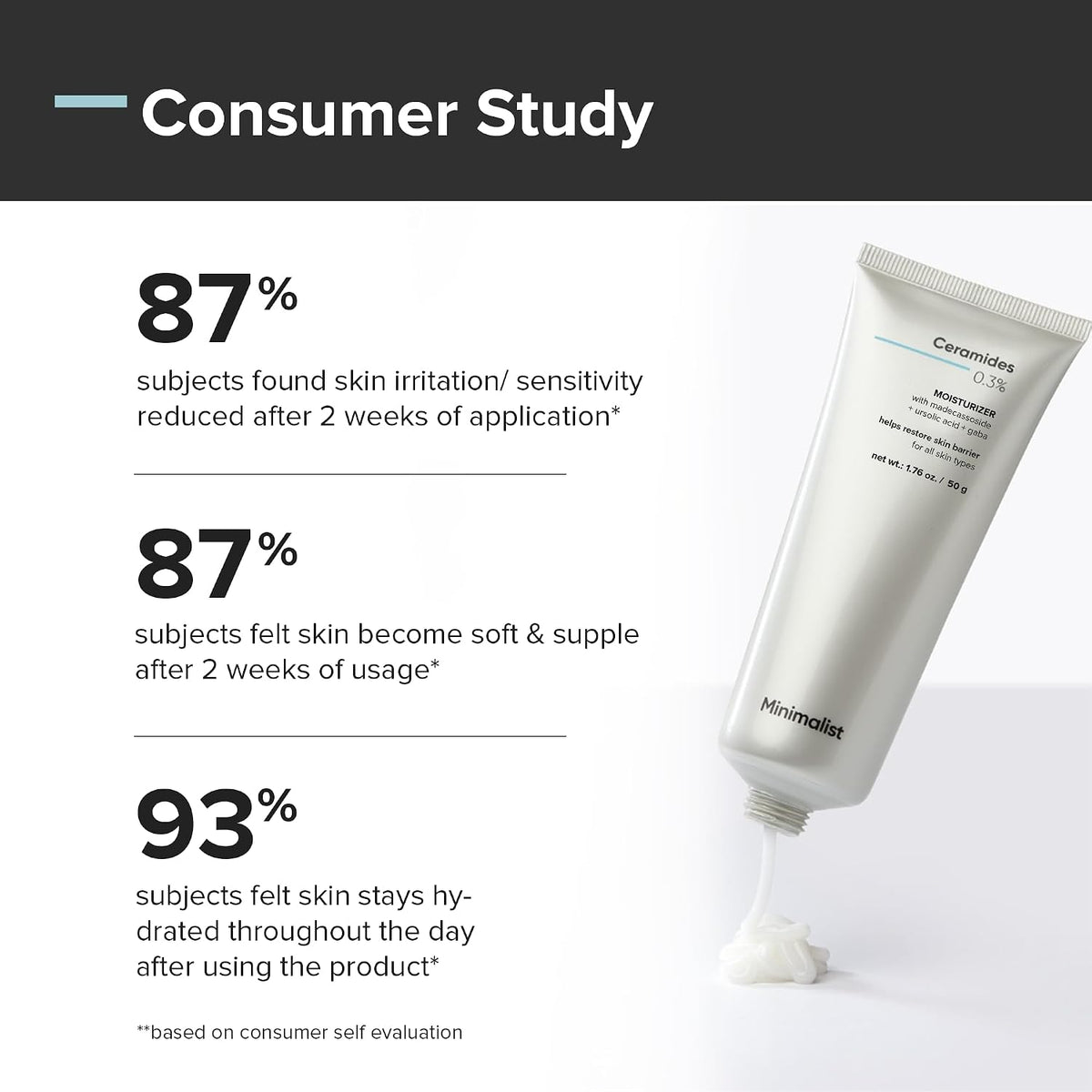 Minimalist 0.3% Ceramide Face Moisturizer For Barrier Repair & Deep Moisturization | Daily Repairing Face Moisturizing Cream | For Oily - Combination Skin | 50g